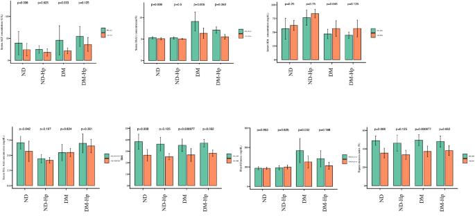 Effect of Helicobacter pylori on sleeve gastrectomy and gastric microbiome differences in patients with obesity and diabetes