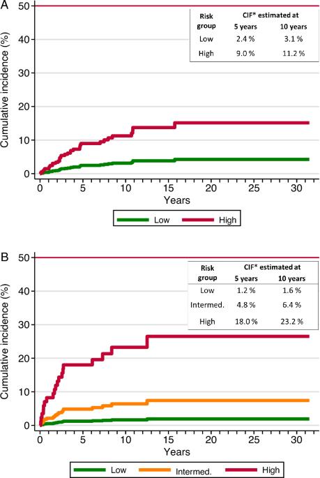 Impact of somatic gene mutations on the risk of thrombosis in myelofibrosis