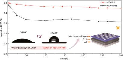 Air-stable silicon hybrid solar cells constructed via hydrophobic polymer film