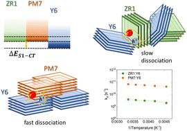 Key factors behind the superior performance of polymer-based NFA blends†