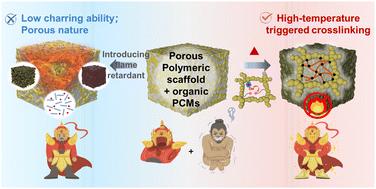 A high-temperature-triggered crosslinking reaction to achieve excellent intrinsic flame retardancy of organic phase change composites†