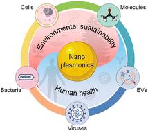 Nanoplasmonic biosensors for environmental sustainability and human health