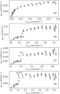 Competitive sorption of two anionic drugs on chitosan