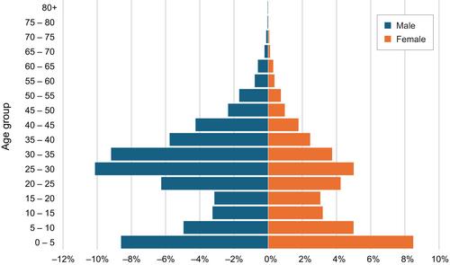 A historical syndemic? The impact of synergistic epidemics of measles and scarlet fever on life expectancy in Victoria, Australia (1860s–1870s)