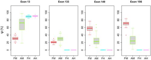 Inferring disease course from differential exon usage in the wide titinopathy spectrum