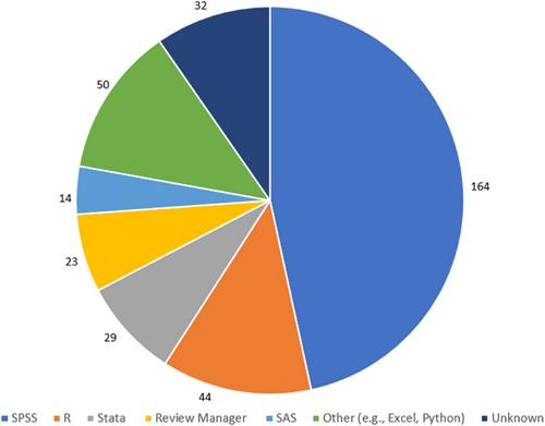 A matter of research integrity: The reporting of statistical software used in studies published in nursing journals in 2023