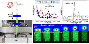 Measurement of uranium in a glass matrix based on spatial confinement using fiber-optic laser-induced breakdown spectroscopy