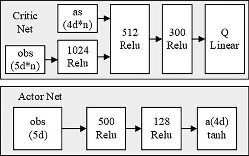 Collaborative forecasting management model for multi-energy microgrid considering load response characterization