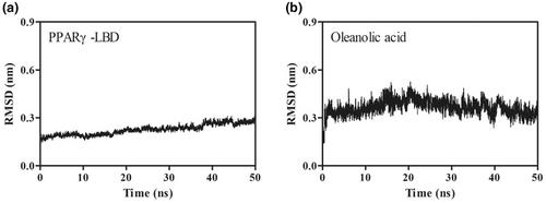 Oleanolic acid attenuates obesity through modulating the lipid metabolism in high-fat diet-fed mice