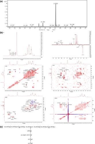 Enhancing immunomodulation in cyclophosphamide-induced immunosuppressed mice through targeted modulation of butyrate-producing gut microbiota via oral administration of astragalus polysaccharides