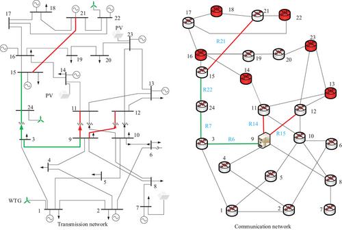 Resilience enhancement by line hardening for communication routing considering renewable energy sources in cyber-physical power systems