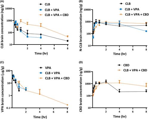 Utilizing an acute hyperthermia-induced seizure test and pharmacokinetic studies to establish optimal dosing regimens in a mouse model of Dravet syndrome