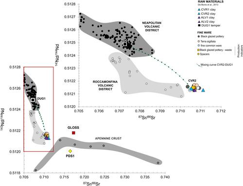 Unveiling the distinctive geochemical signature of fine ware through Sr–Nd–Pb isotopes: A site-specific perspective from the site of Cales (South Italy)