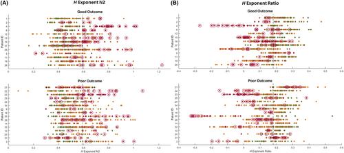 Oscillatory and nonoscillatory sleep electroencephalographic biomarkers of the epileptic network