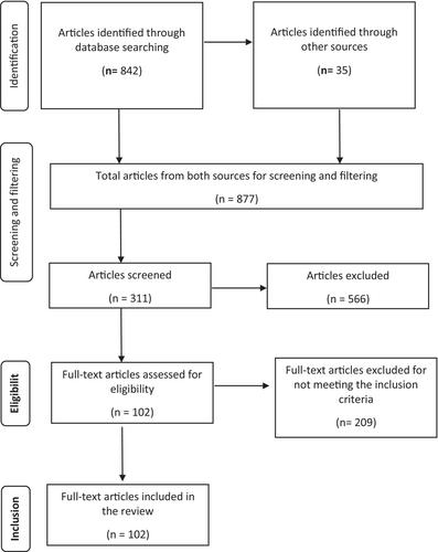 Insights on the microbiology of Ethiopian fermented milk products: A review