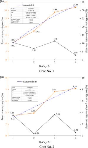 Study on the microscopic percolation mechanism of different aqueous media huff-n-puff with cores in Fengxi tight oil reservoirs of Qinghai Oilfield