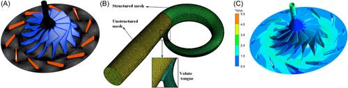 Investigation of vaned diffuser endwall contouring technology for improving the stable operating range of a centrifugal compressor with an asymmetric volute