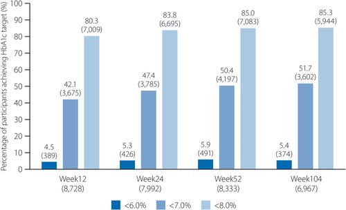 Safety and effectiveness of tofogliflozin in Japanese people with type 2 diabetes: A multicenter prospective observational study in routine clinical practice