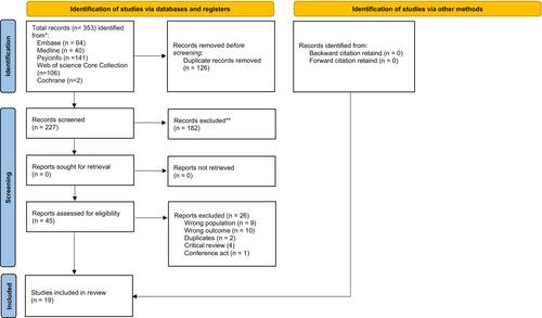 Use of statement validity analysis in minors alleging sexual assault: A systematic review