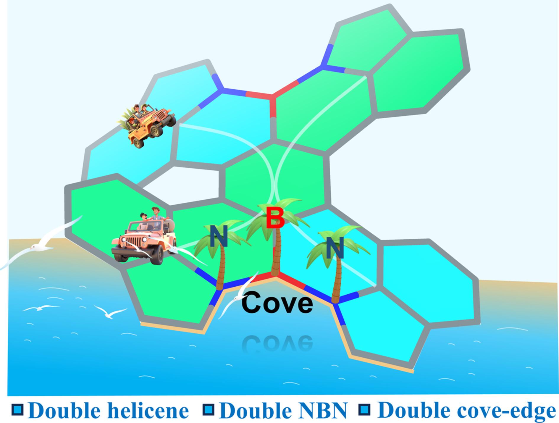 A Double Helicene with Quadruple Indole-Fused Skeleton and Double NBN-Type Cove-Edged Structure†