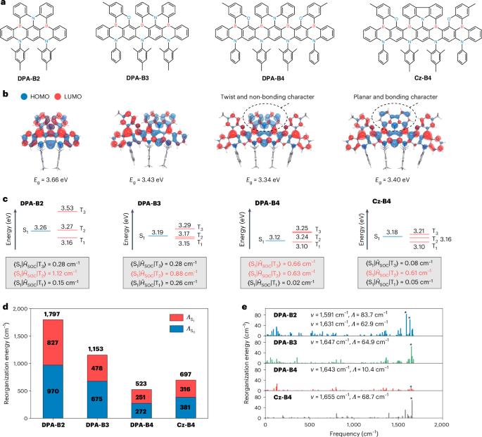 Deep-blue organic light-emitting diodes for ultrahigh-definition displays