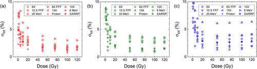 Response characterization of radiochromic OC-1 films in photon, electron, and proton beams