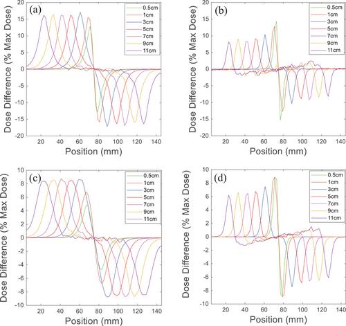 Dose perturbations at tissue interfaces during parallel linac-MR treatments: The “Lateral Scatter Electron Return Effect” (LS-ERE)