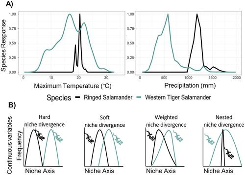 New theoretical and analytical framework for quantifying and classifying ecological niche differentiation