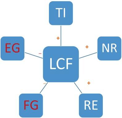 Renewable energy, financial globalization and load capacity factor in the US: Ecological neutrality in the context of natural resources