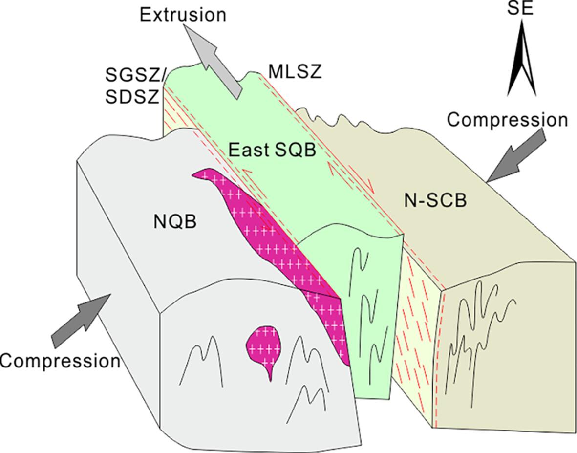 Late Mesozoic ductile deformation and exhumation along the Shangdan suture zone in the Qinling Orogenic Belt, China