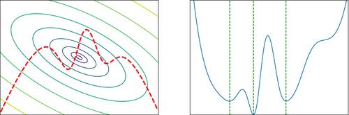 Robustness and exploration of variational and machine learning approaches to inverse problems: An overview