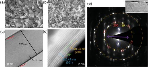 Stable CoO2 Nanoscrolls with Outstanding Electrical Properties