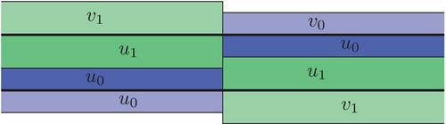 Mathematical analysis of a mesoscale model for multiphase membranes