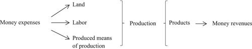 The calculating entrepreneur — The role of economic calculation in supporting alertness and creative destruction