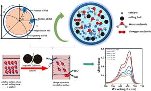 Ball milling assisted mechano-catalytic dye degradation using SrTiO3 nanoparticles†