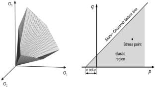 Assessment of EPS-geofoam as light weight backfilling in the construction of underground metro station: a case study