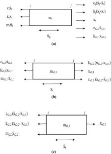 Numerical analysis of secondary system subjected to underground blast loading