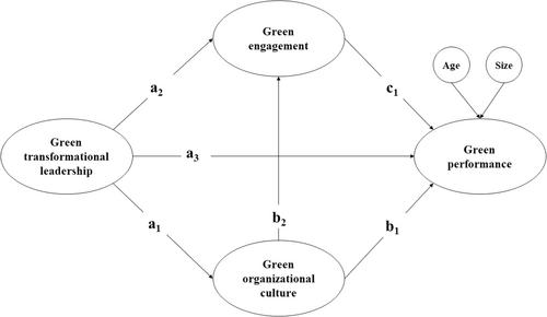 Guiding organizations toward sustainable success: The strategic role of leadership in environmental corporate governance in the wine industry