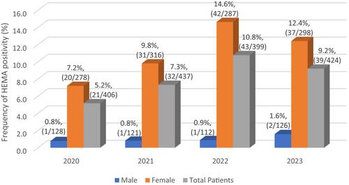 Pandemic of sensitivity to acrylate containing nail cosmetic among young Israeli women? Result of patch testing 2-hydroxyethyl methacrylate in the European baseline series