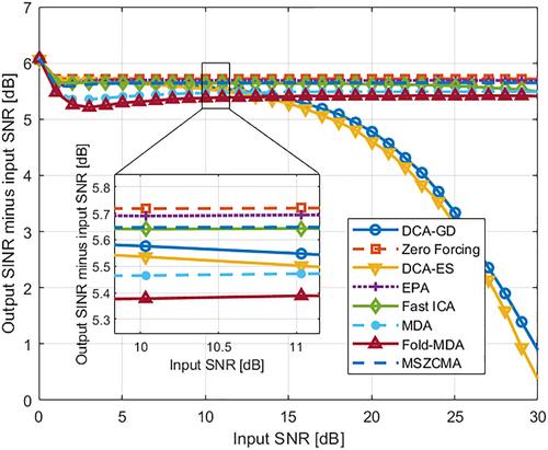 An efficient gradient descent approach to separate a mixture of secondary surveillance radar replies based on disjoint component analysis