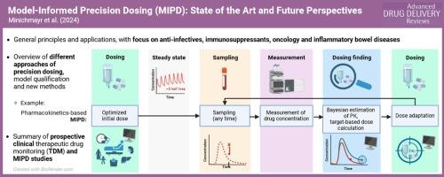 Model-informed precision dosing: State of the art and future perspectives