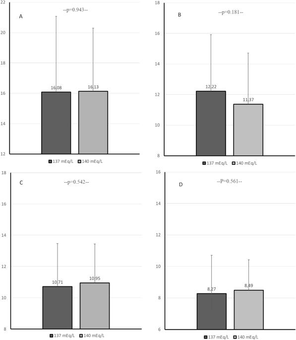 Dialysate sodium and short-term blood pressure variability in patients with intradialytic hypertension: a randomized crossover study