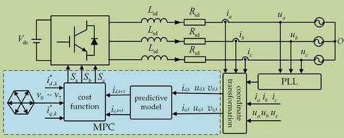 Robust predictive control strategy for grid-connected inverters with ultra-local model based on linear matrix inequality