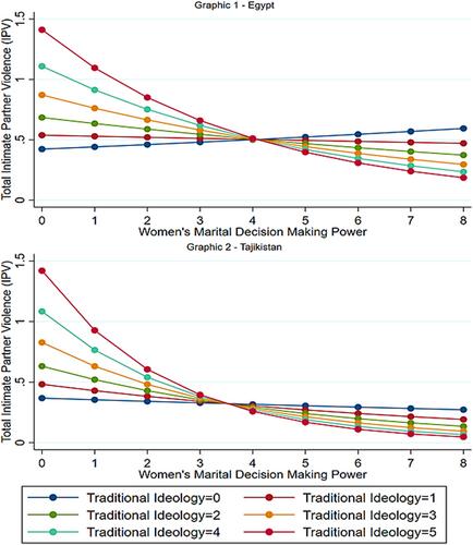 Is women's empowerment enough for intimate partner violence in Muslim-majority nations?