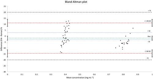 Flow Injection Analysis With UV Detection Versus Raman Spectroscopy for the Quantitative Analysis of Remdesivir