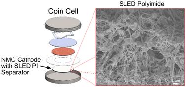 Self-limiting electrospray deposition (SLED) of porous polyimide coatings as effective lithium-ion battery separator membranes†