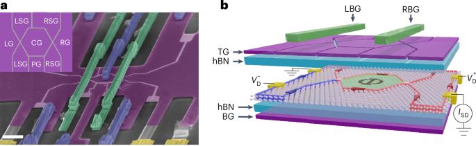 Aharonov–Bohm interference and statistical phase-jump evolution in fractional quantum Hall states in bilayer graphene