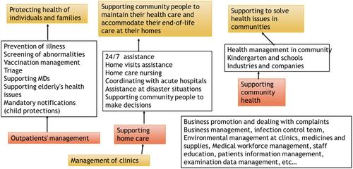 How is primary care nursing embedded in nursing undergraduate curricula: A mixed-method study from four countries