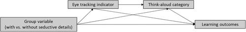 Measuring (meta)cognitive processes in multimedia learning: Matching eye tracking metrics and think-aloud protocols in case of seductive details