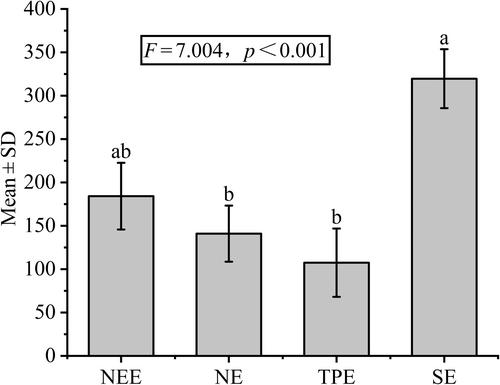 Context-dependent effects of geographic, climate and land cover factors on hemipteran assemblages in different ecoregions of China